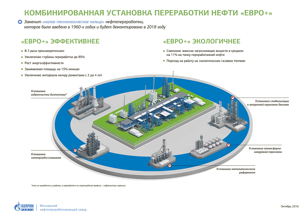Уралхиммаш изготавливает теплообменное и колонное оборудование  для новой установки переработки нефти Московского НПЗ